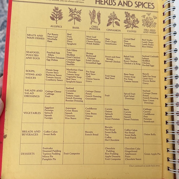 Vintage Betty Crocker's Cookbook 60's 1969 First Printing New Revised Edition - Picture 2 of 4